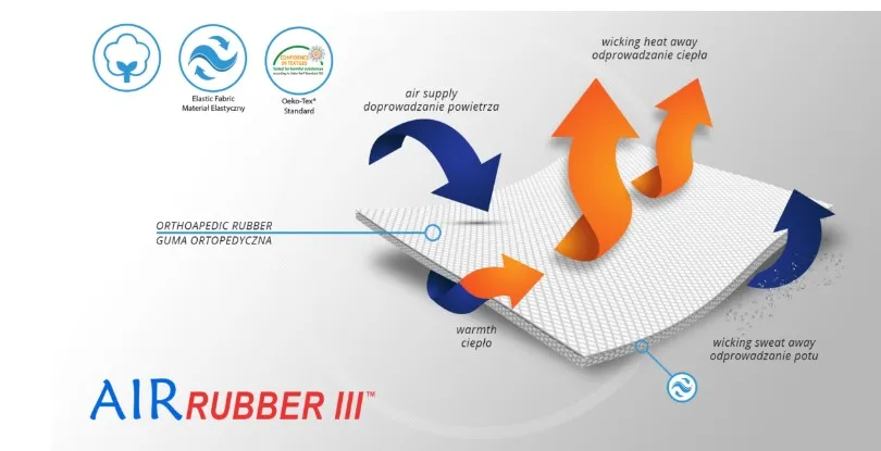 Reh4Mat Neopren verstellbare Oberschenkelstütze. Oberschenkelstütze – Bild 6